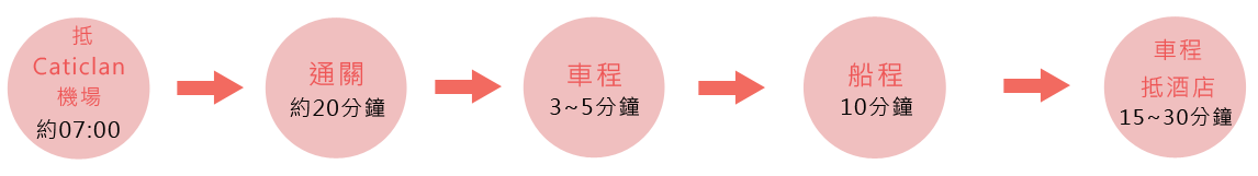 長灘島