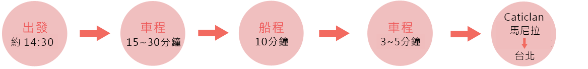 長灘島